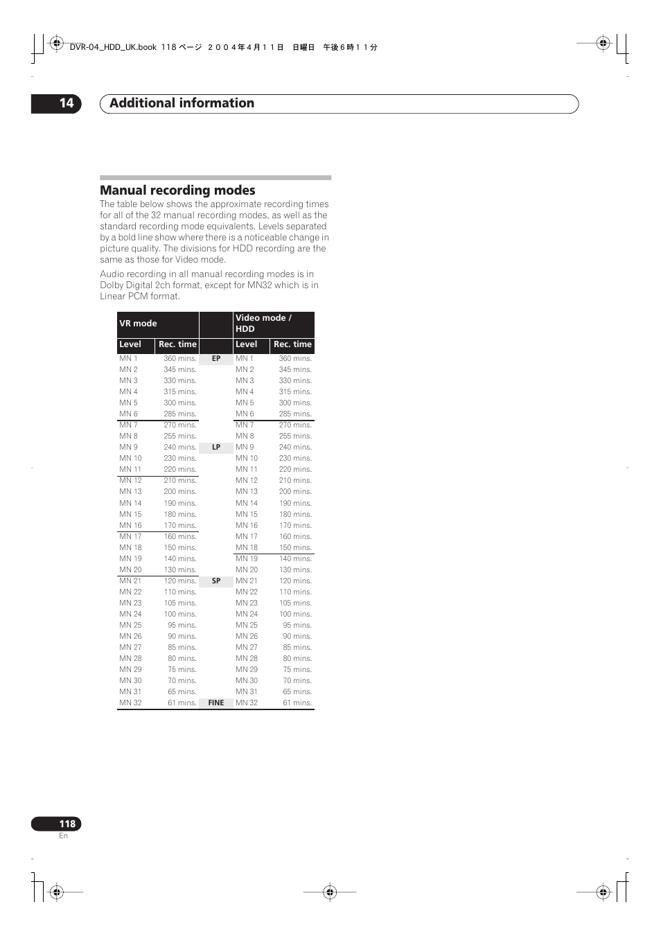 Manual recording modes, Additional information 14 | Pioneer DVR-720H User Manual | Page 118 / 128