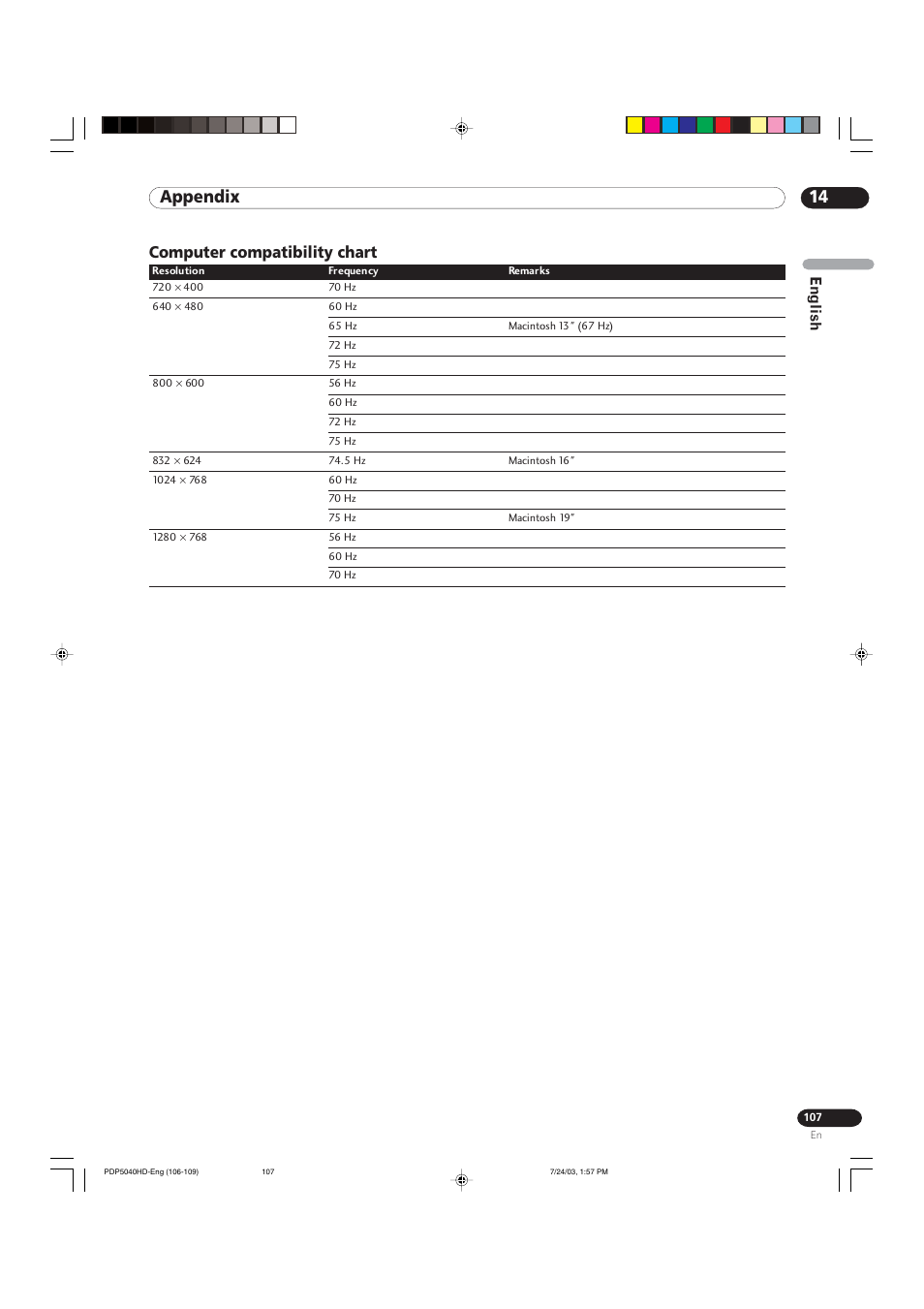 14 appendix, Computer compatibility chart, English | Pioneer PureVision PDP 5040HD User Manual | Page 107 / 110