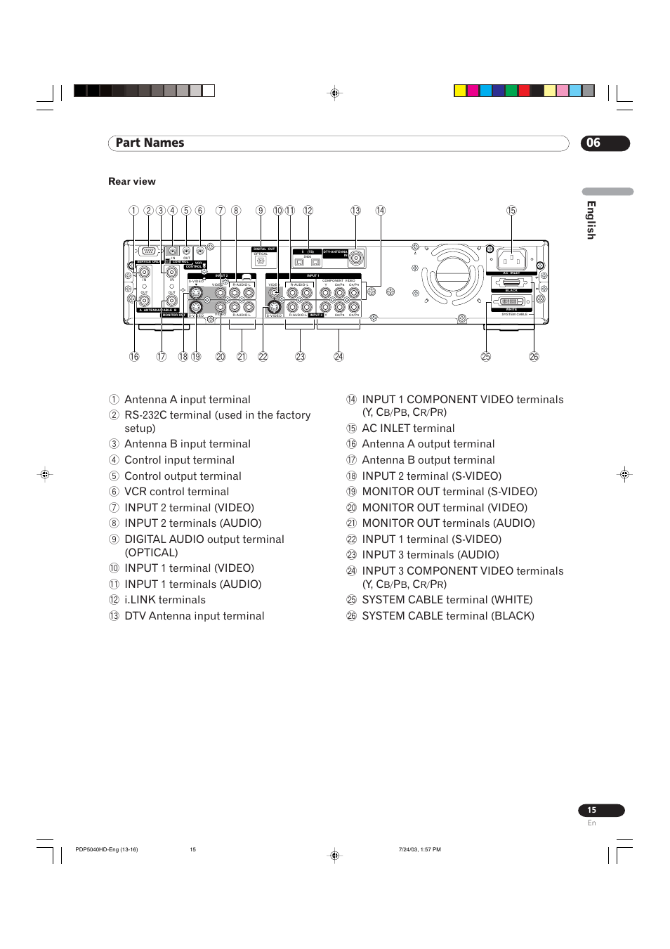 06 part names, English, Rear view | Pioneer PureVision PDP 5040HD User Manual | Page 15 / 110