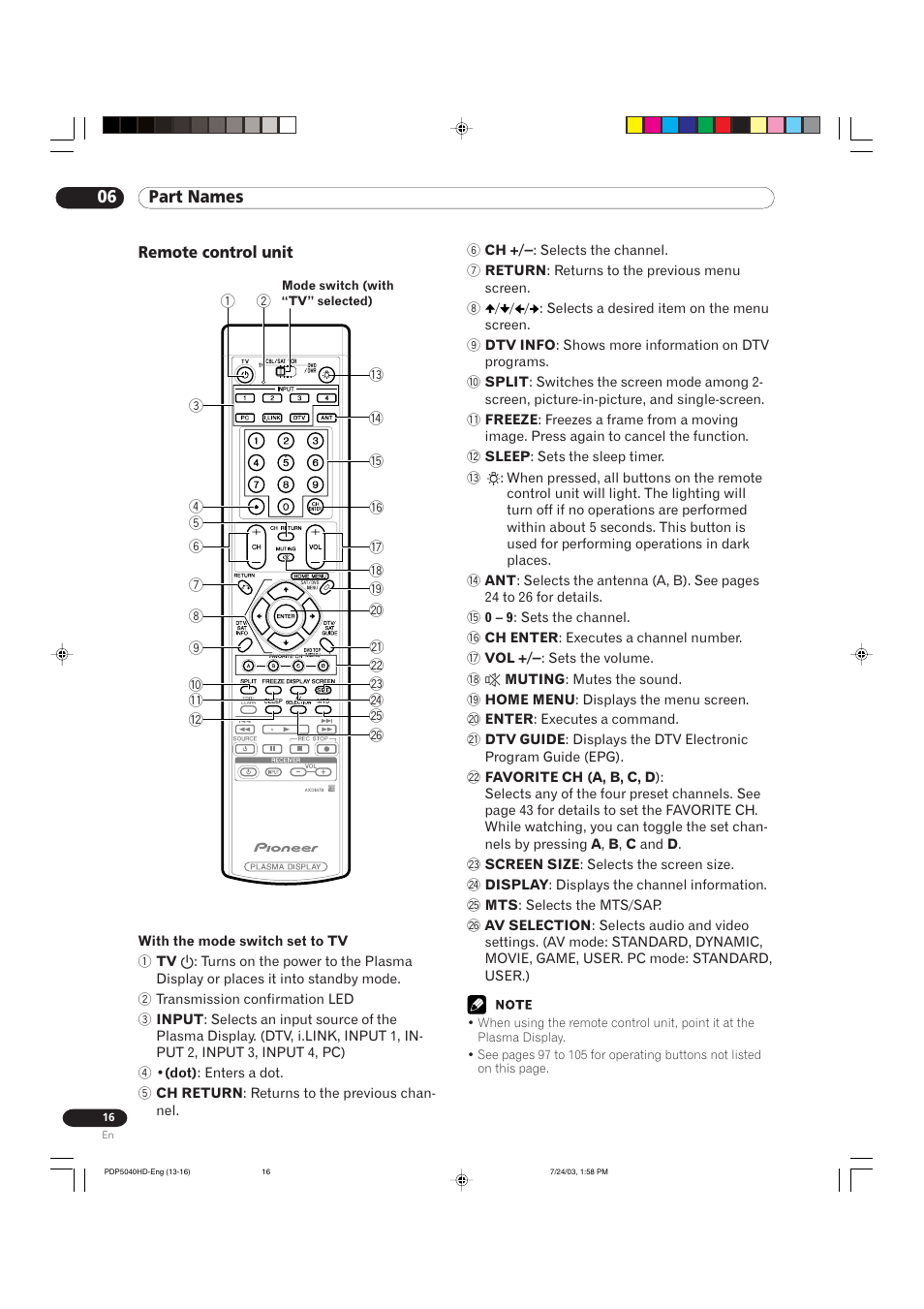 06 part names | Pioneer PureVision PDP 5040HD User Manual | Page 16 / 110