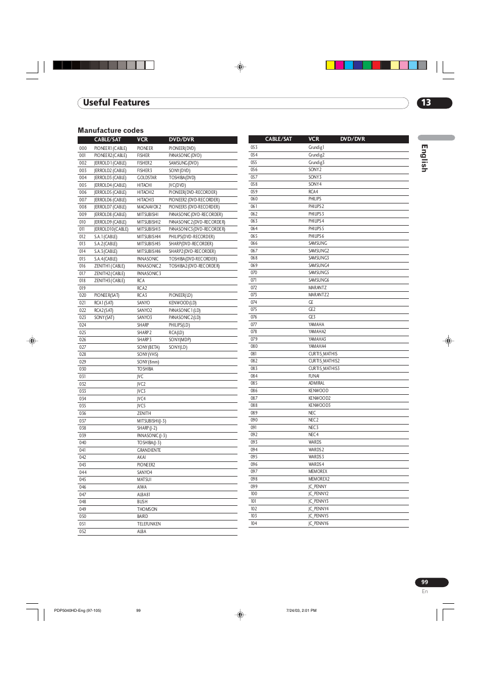 13 useful features, English, Manufacture codes | Pioneer PureVision PDP 5040HD User Manual | Page 99 / 110