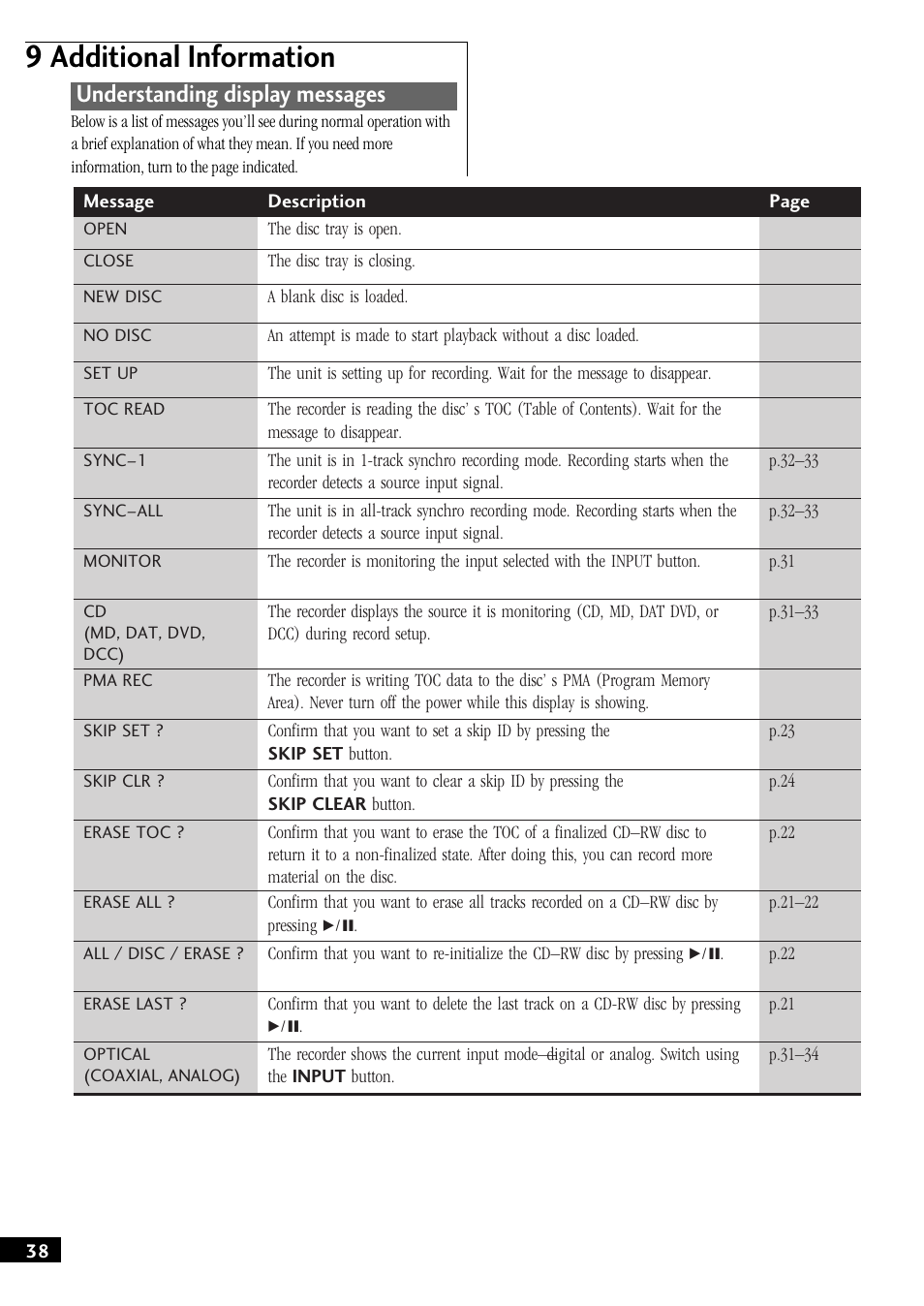 Understanding display messages, 9 additional information | Pioneer PDR-W739 User Manual | Page 38 / 44