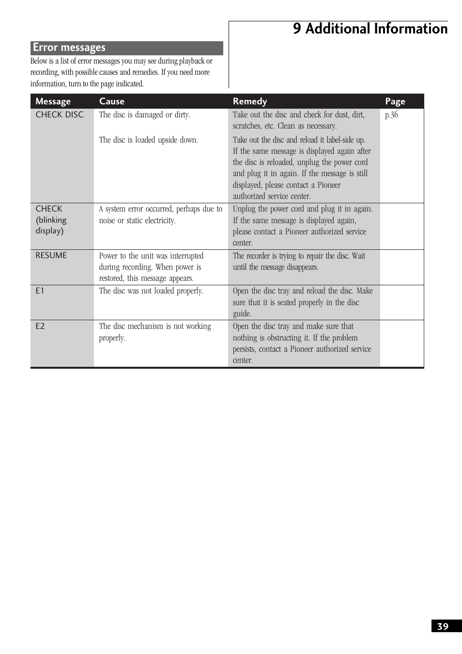 Error messages, 9 additional information | Pioneer PDR-W739 User Manual | Page 39 / 44