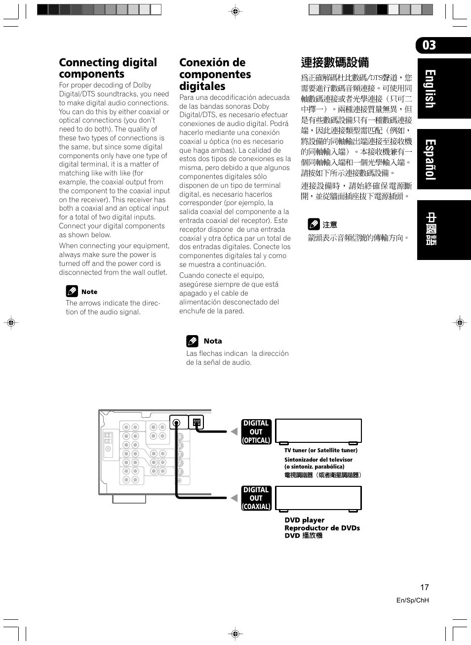 Connecting digital components, Conexión de componentes digitales, English español | Pioneer VSX-D512-S User Manual | Page 17 / 80