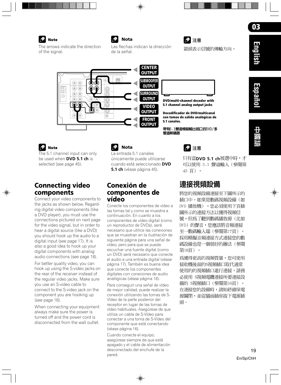 Connecting video components, Conexión de componentes de vídeo, English espa ñ ol | Pioneer VSX-D512-S User Manual | Page 19 / 80