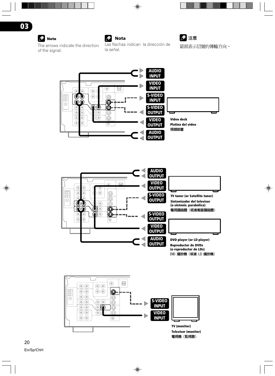Pioneer VSX-D512-S User Manual | Page 20 / 80