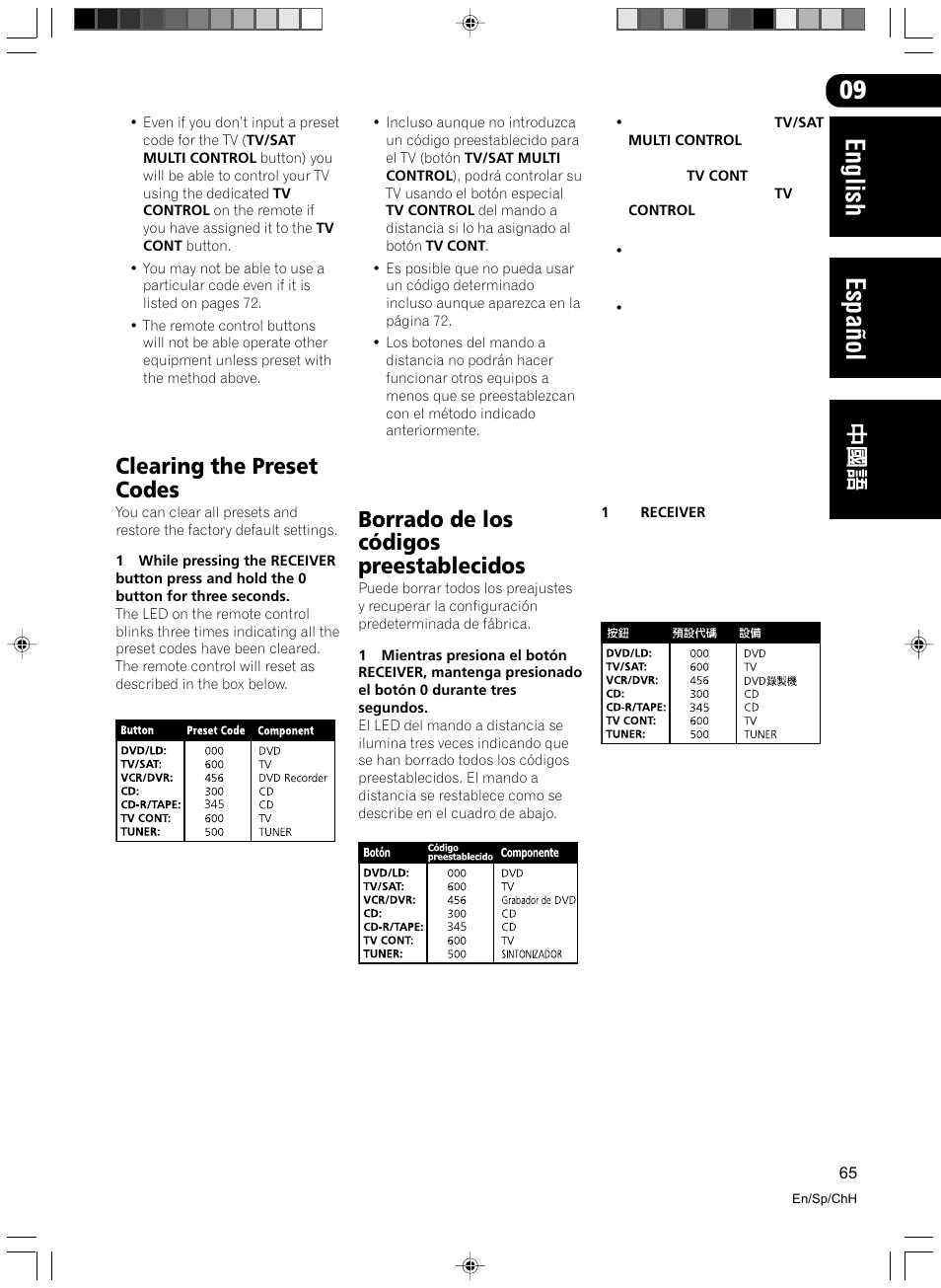 Clearing the preset codes, Borrado de los códigos preestablecidos, English espa ñ ol | Pioneer VSX-D512-S User Manual | Page 65 / 80