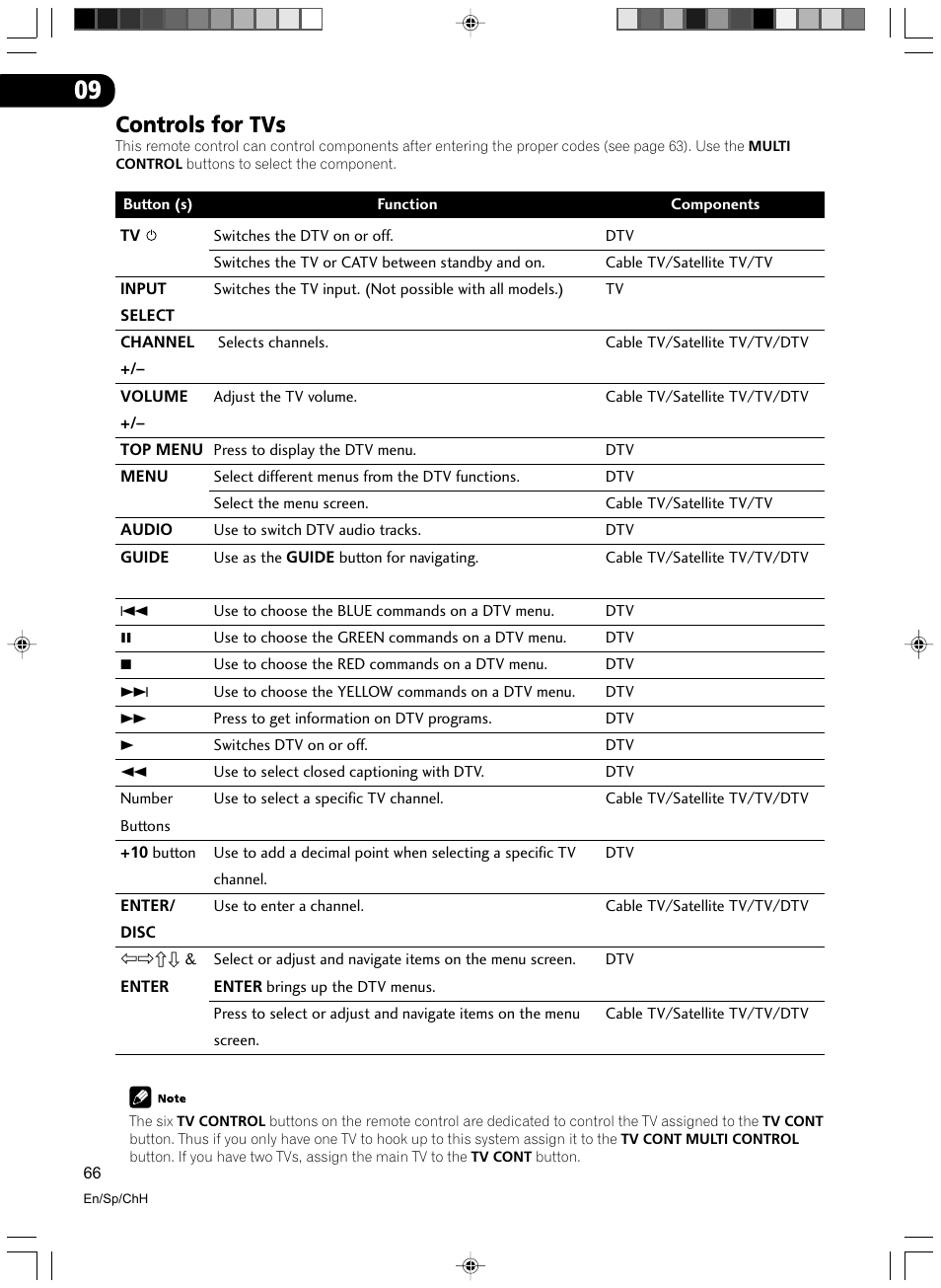 Controls for tvs | Pioneer VSX-D512-S User Manual | Page 66 / 80
