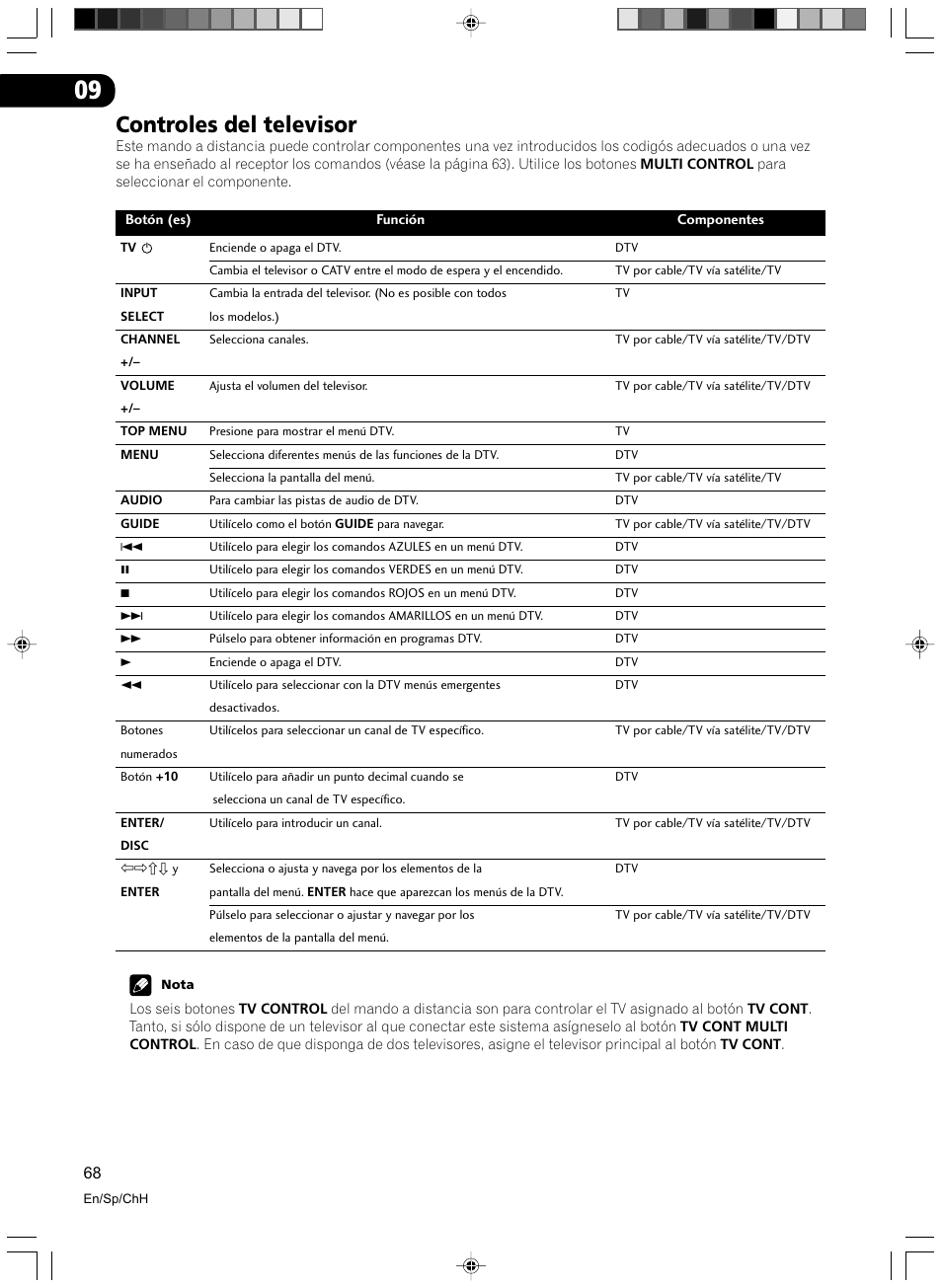 Controles del televisor | Pioneer VSX-D512-S User Manual | Page 68 / 80