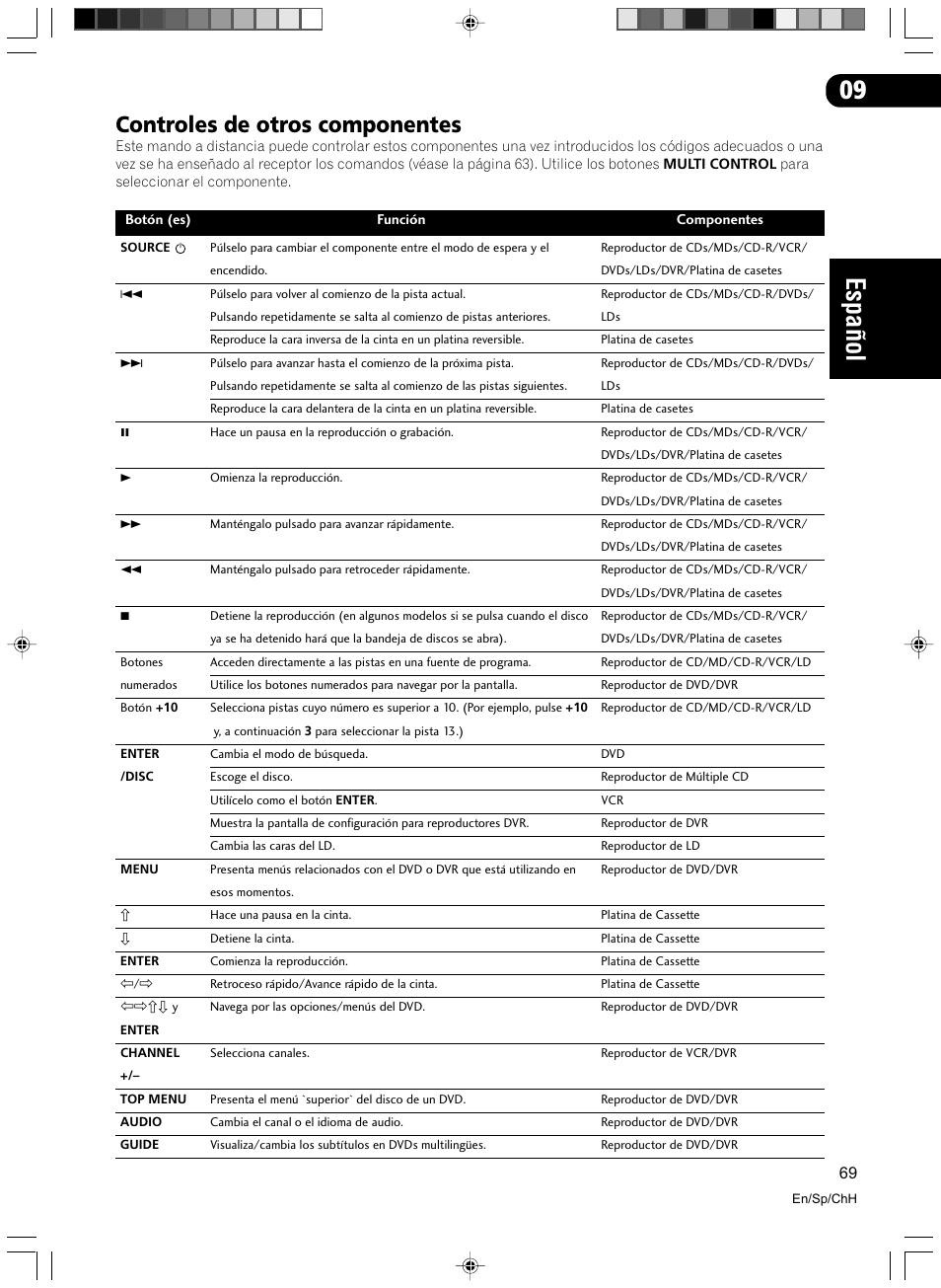 Controles de otros componentes, Espa ñ ol | Pioneer VSX-D512-S User Manual | Page 69 / 80