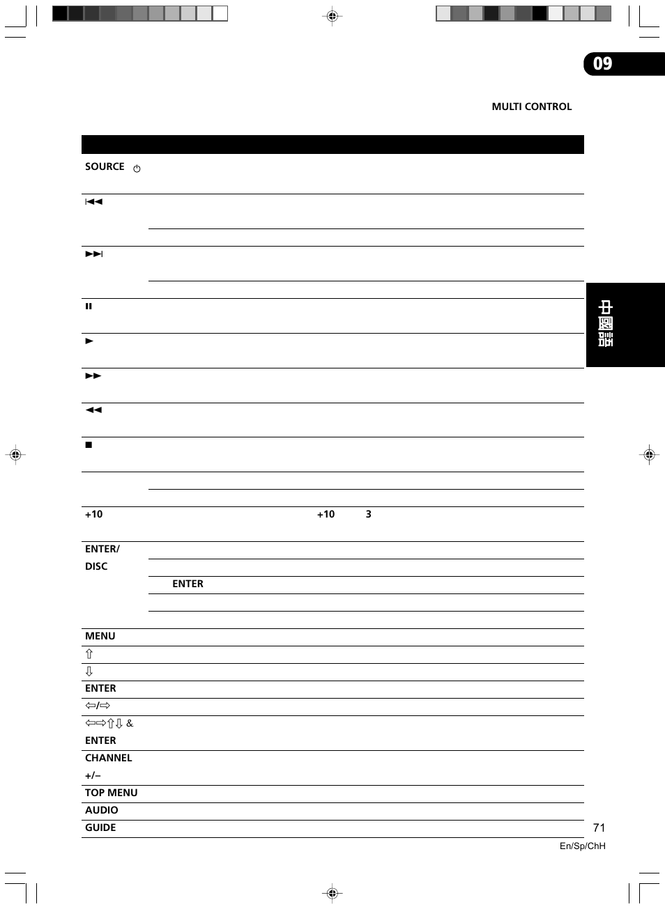 Pioneer VSX-D512-S User Manual | Page 71 / 80