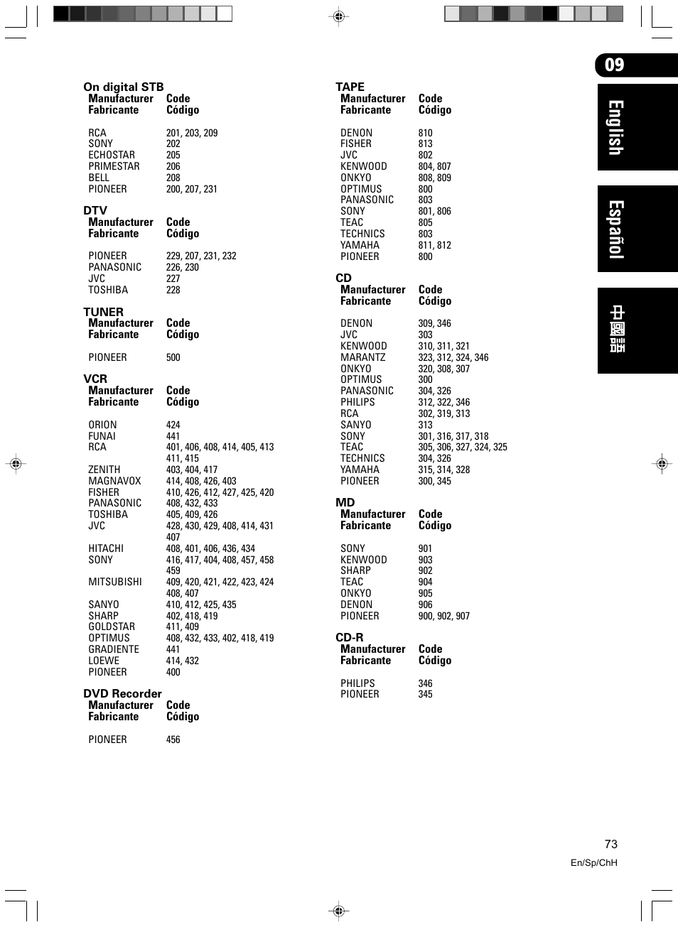 English espa ñ ol | Pioneer VSX-D512-S User Manual | Page 73 / 80
