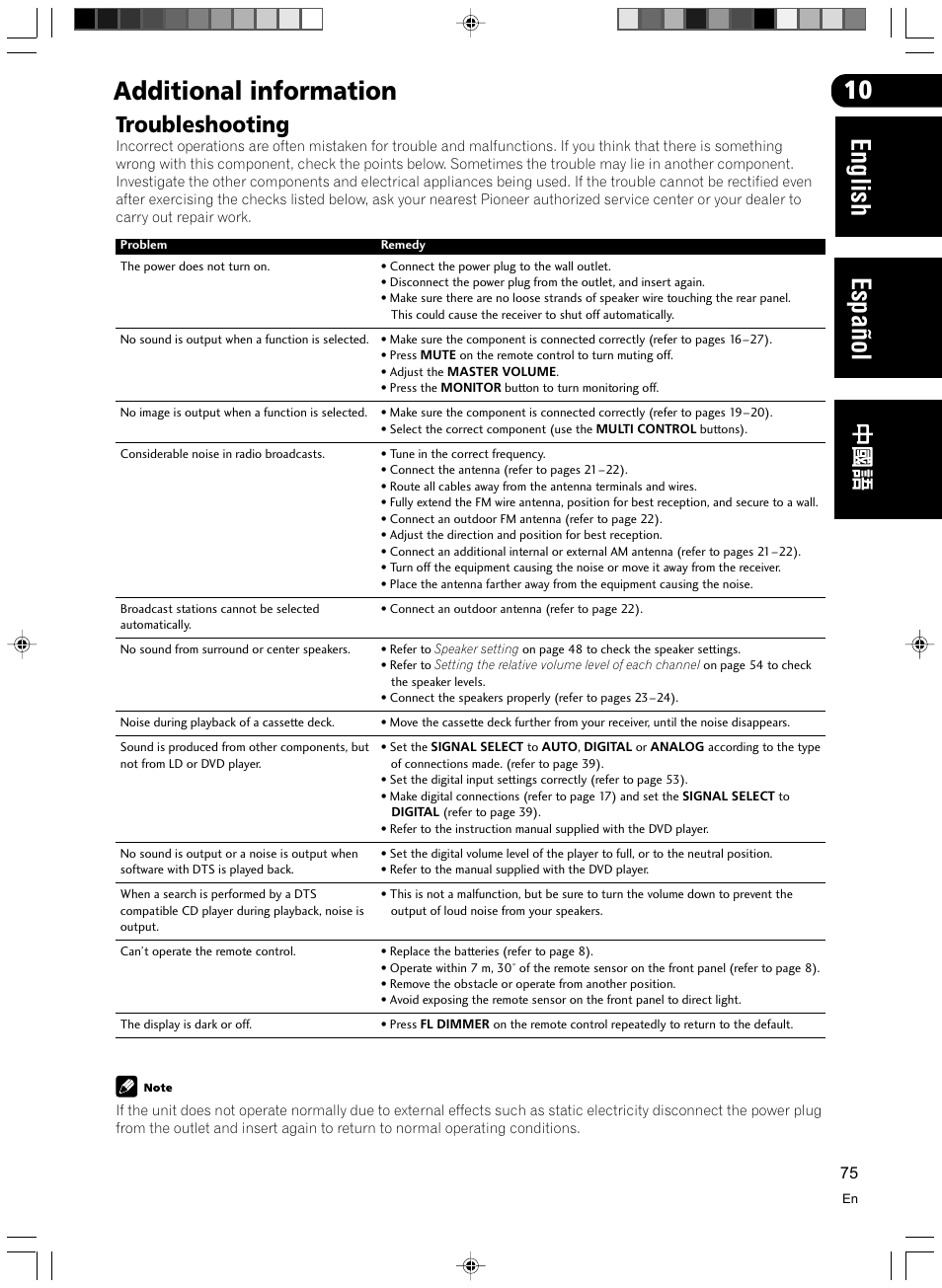 Troubleshooting, English español additional information | Pioneer VSX-D512-S User Manual | Page 75 / 80