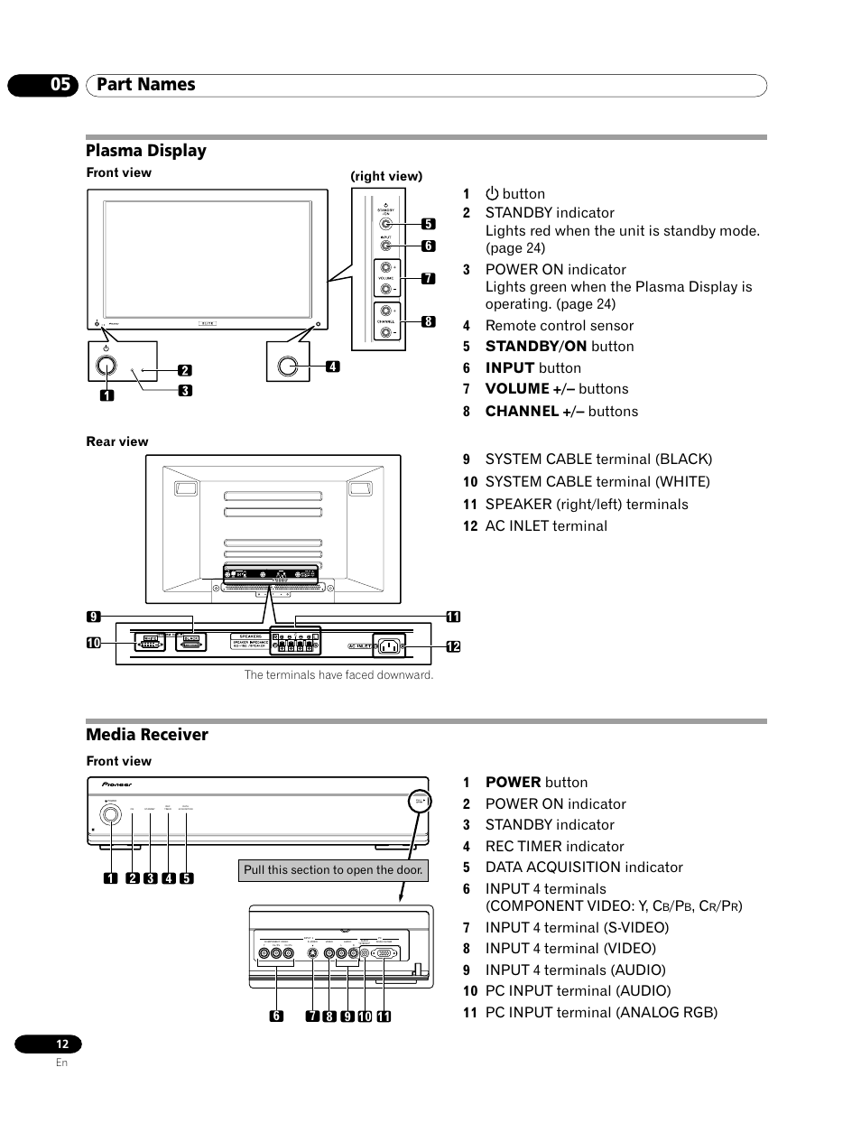 05 part names, Plasma display media receiver, Plasma display | Media receiver | Pioneer PRO-1120HD User Manual | Page 12 / 81