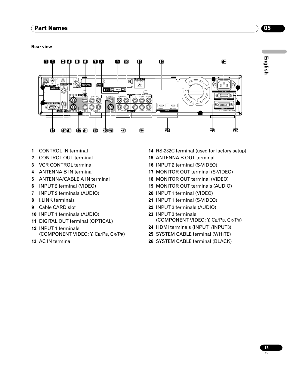 05 part names, English | Pioneer PRO-1120HD User Manual | Page 13 / 81