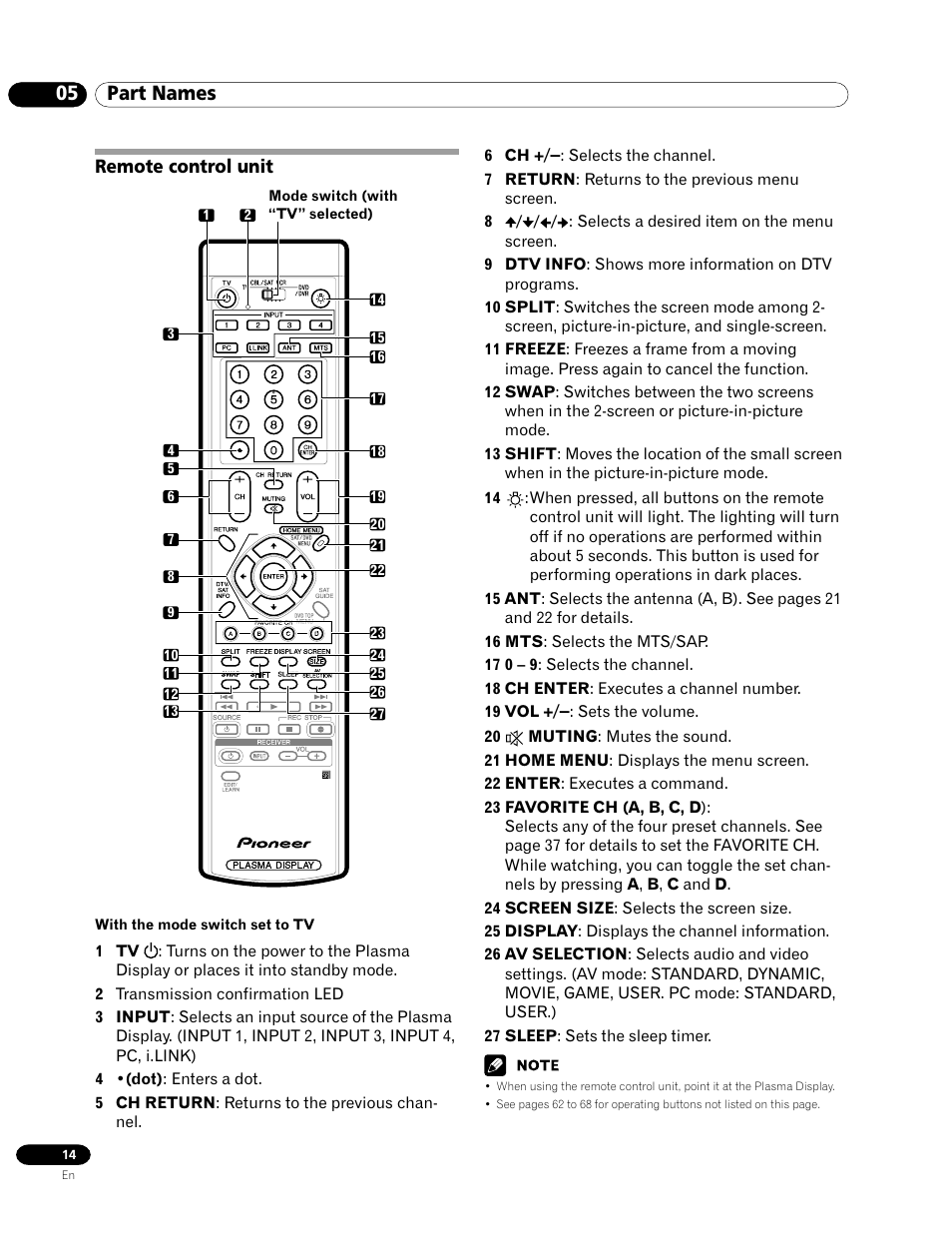 Remote control unit, 05 part names | Pioneer PRO-1120HD User Manual | Page 14 / 81