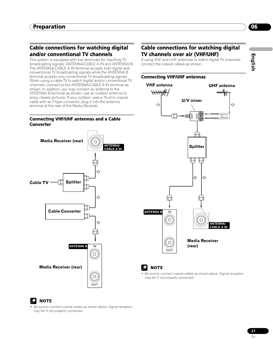 Connecting vhf/uhf antennas and a cable converter, Connecting vhf/uhf antennas, 06 preparation | English | Pioneer PRO-1120HD User Manual | Page 21 / 81