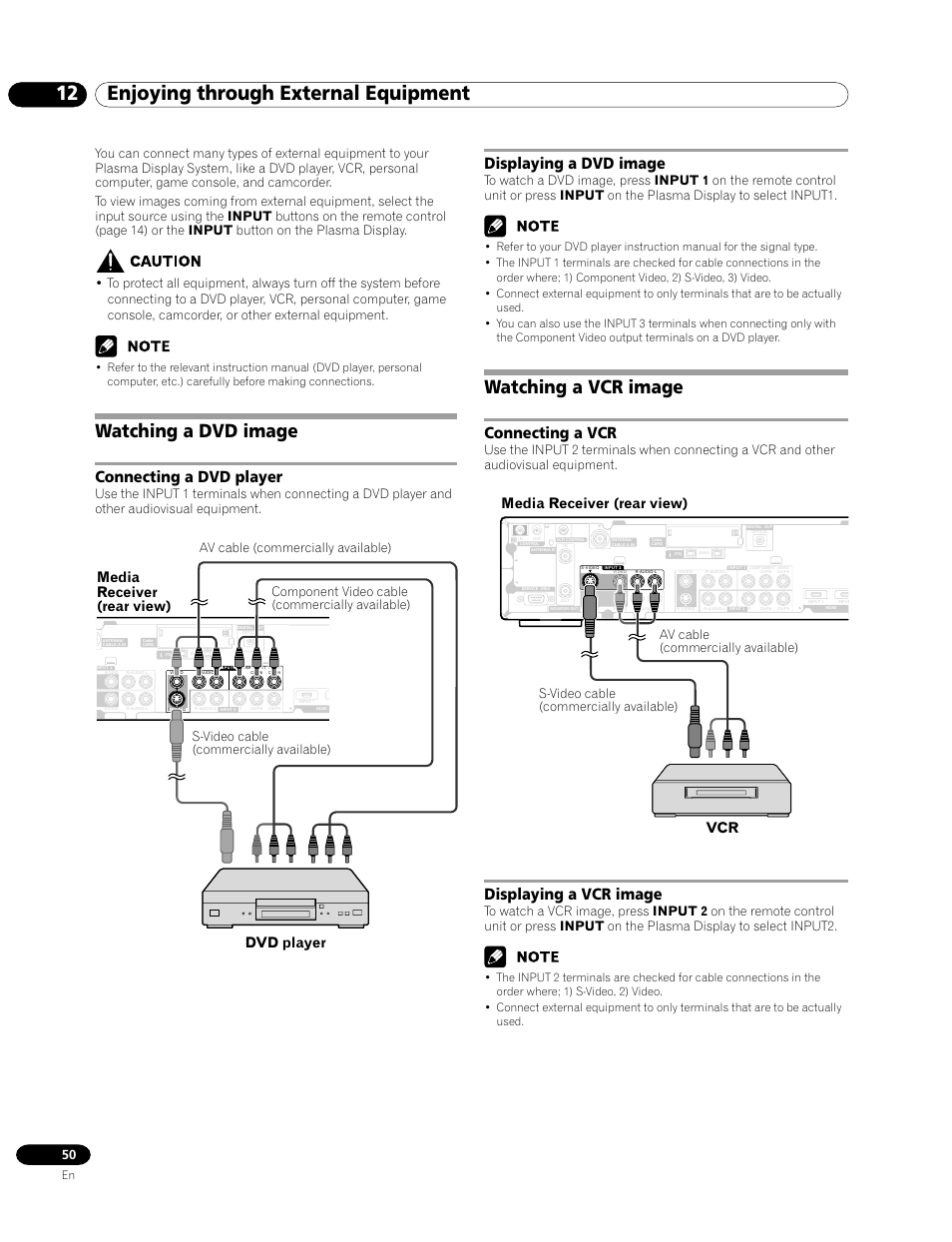 12 enjoying through external equipment, Watching a dvd image, Connecting a dvd player displaying a dvd image | Watching a vcr image, Connecting a vcr displaying a vcr image, Connecting a dvd player, Displaying a dvd image, Connecting a vcr, Displaying a vcr image, Media receiver (rear view) | Pioneer PRO-1120HD User Manual | Page 50 / 81