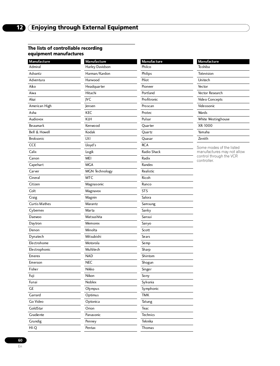 12 enjoying through external equipment | Pioneer PRO-1120HD User Manual | Page 60 / 81