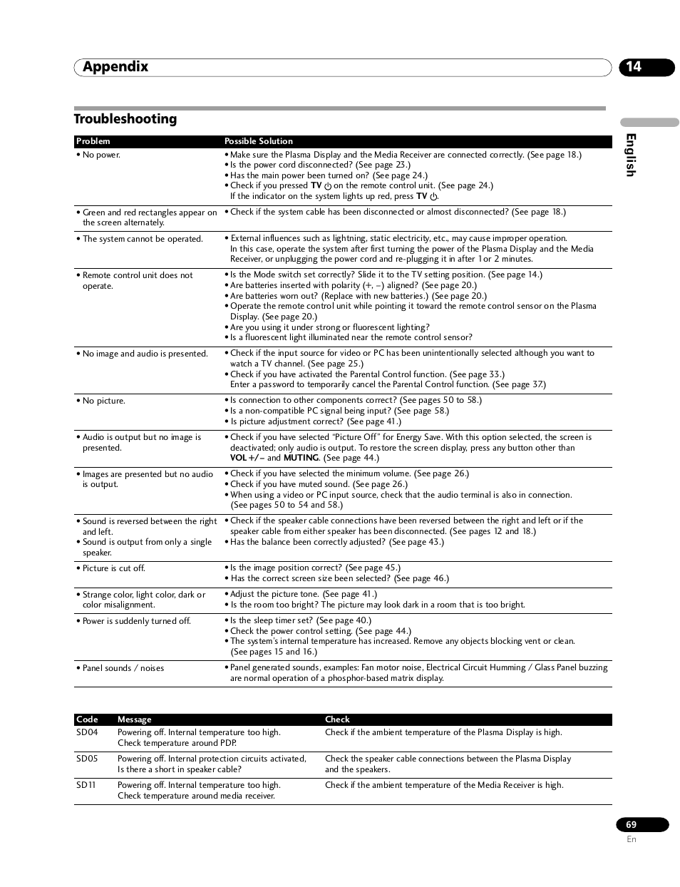 14 appendix, Troubleshooting, English | Pioneer PRO-1120HD User Manual | Page 69 / 81