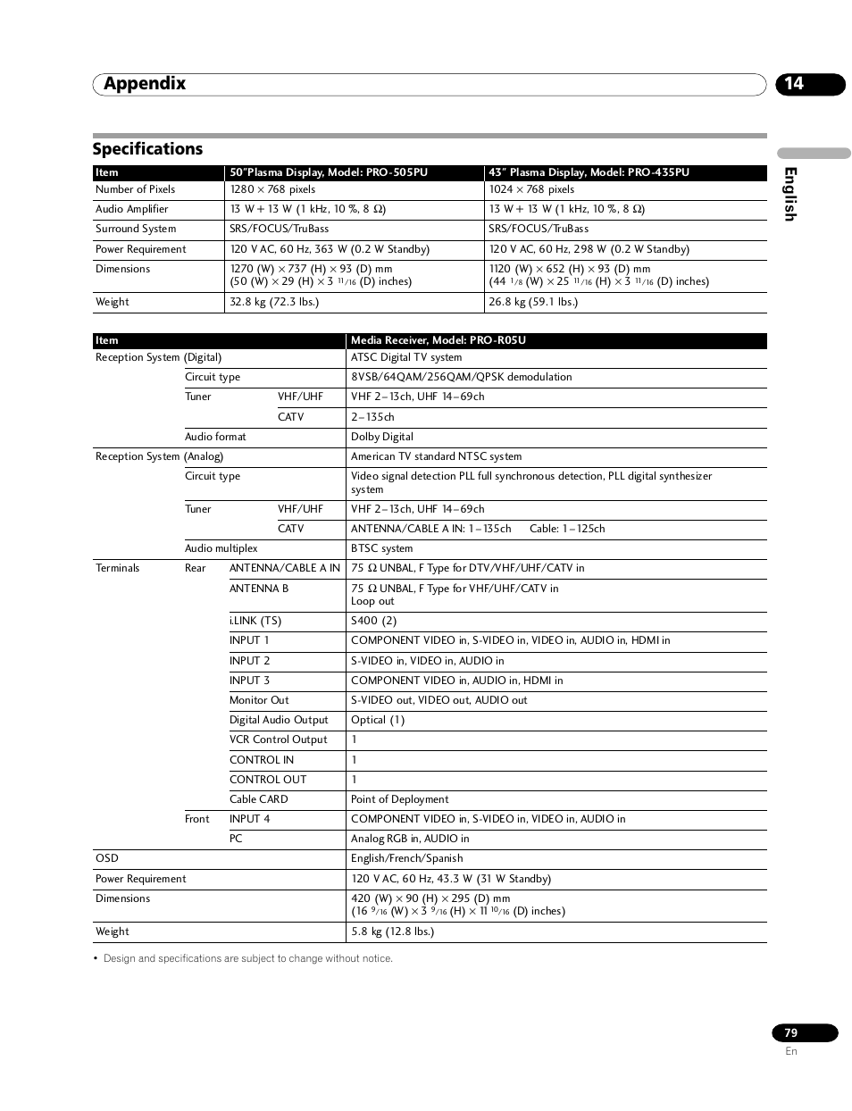 Specifications, 14 appendix, English | Pioneer PRO-1120HD User Manual | Page 79 / 81