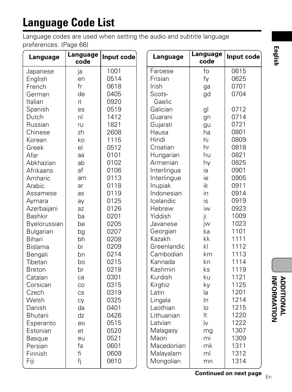 Language code list | Pioneer PDV-LC10 User Manual | Page 123 / 128