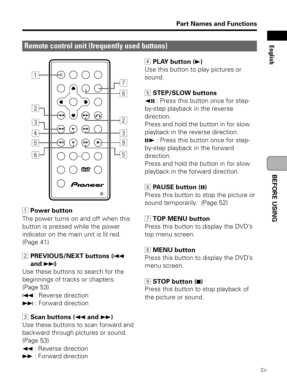 Remote control unit (frequently used buttons) | Pioneer PDV-LC10 User Manual | Page 25 / 128