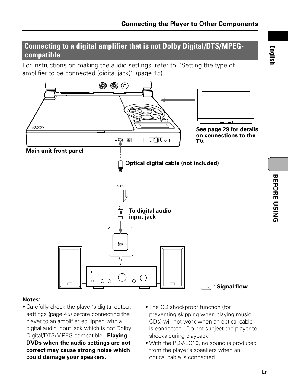 Connecting to a digital amplifier that is, Not dolby digital/dts/mpeg- compatible, Before using english | Connecting the player to other components | Pioneer PDV-LC10 User Manual | Page 31 / 128