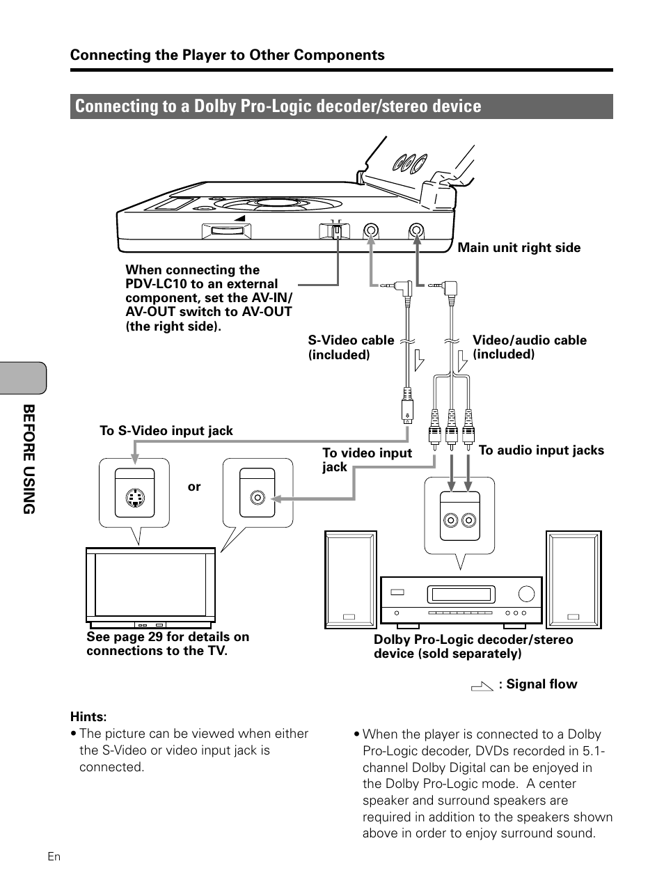 Connecting to a dolby pro-logic, Decoder/stereo device, Before using | Connecting the player to other components | Pioneer PDV-LC10 User Manual | Page 32 / 128