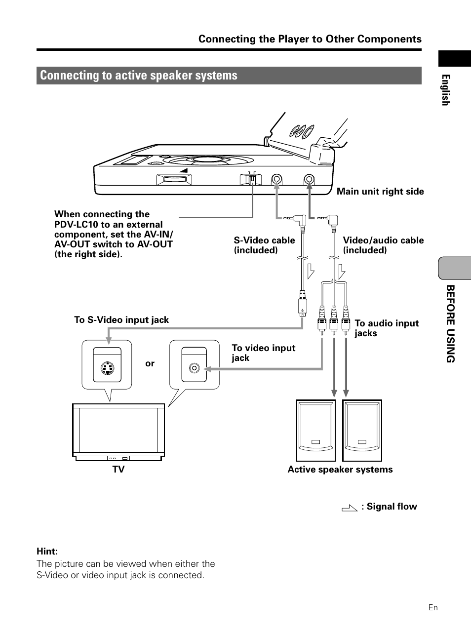 Connecting to active speaker systems, Before using english, Connecting the player to other components | Pioneer PDV-LC10 User Manual | Page 33 / 128