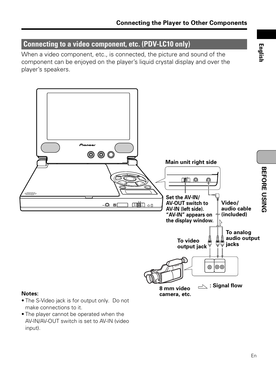 Connecting to a video component, etc, Pdv-lc10 only), Before using english | Connecting the player to other components | Pioneer PDV-LC10 User Manual | Page 35 / 128
