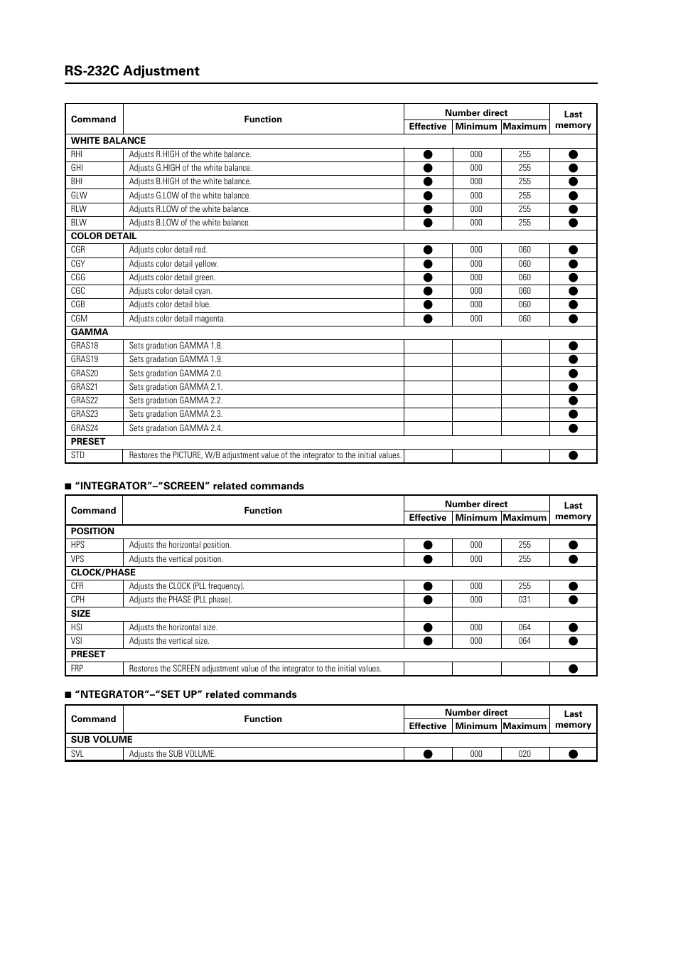 Pioneer Plasma Display Panel PDP-425CMX User Manual | Page 10 / 24