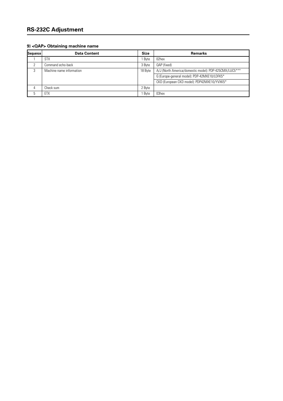 Pioneer Plasma Display Panel PDP-425CMX User Manual | Page 18 / 24