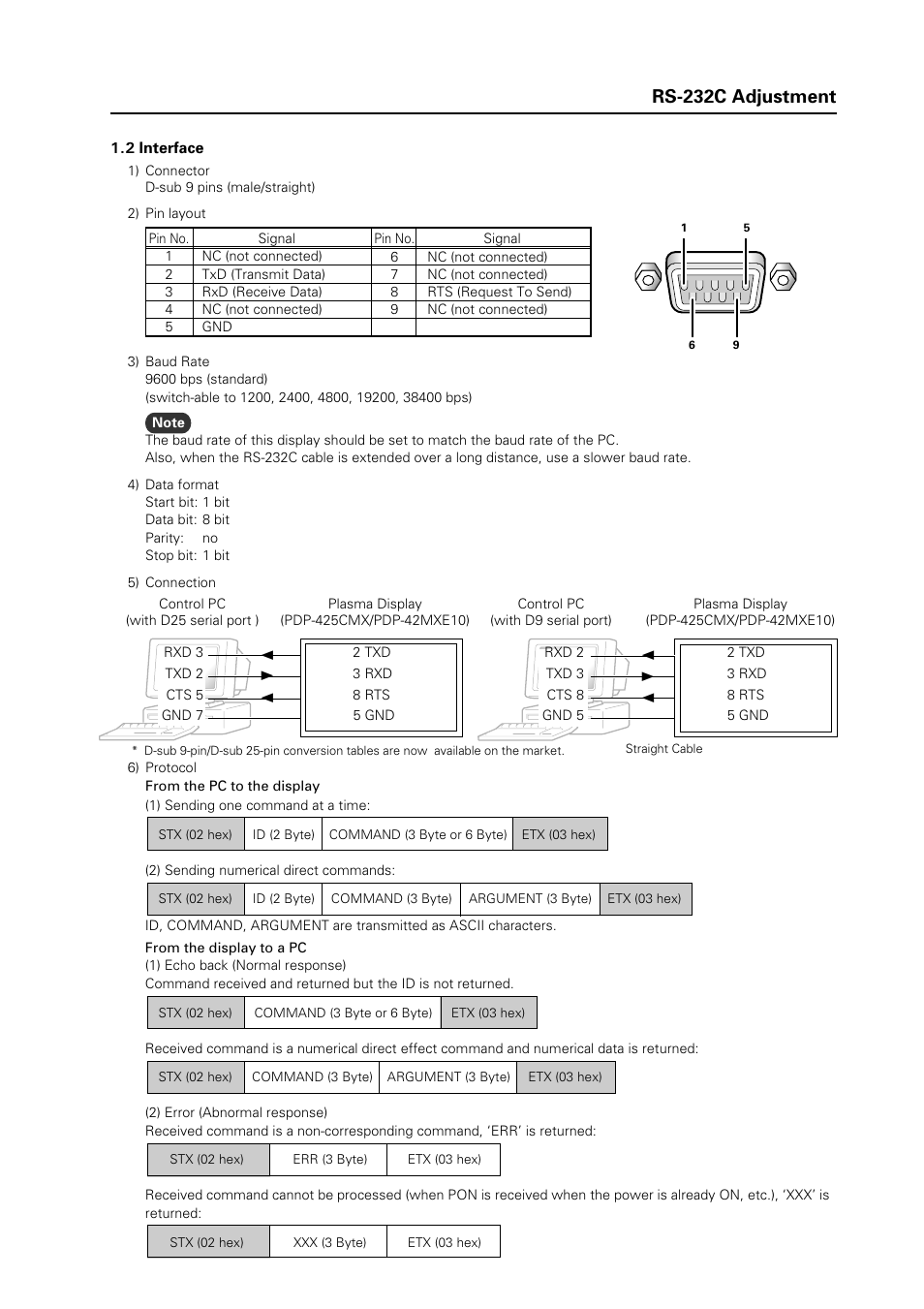 3rs-232c adjustment | Pioneer Plasma Display Panel PDP-425CMX User Manual | Page 3 / 24