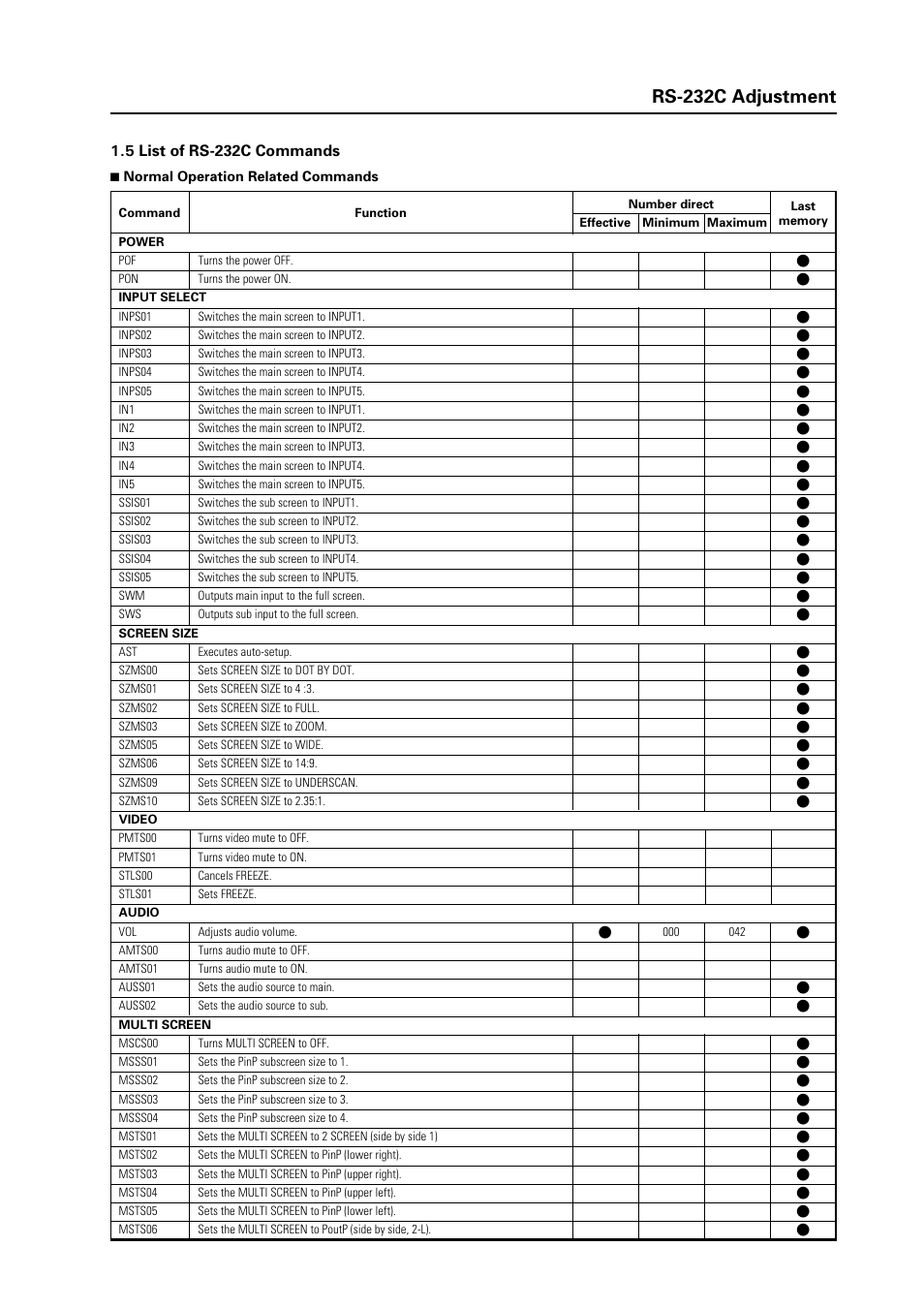 7rs-232c adjustment, 5 list of rs-232c commands | Pioneer Plasma Display Panel PDP-425CMX User Manual | Page 7 / 24