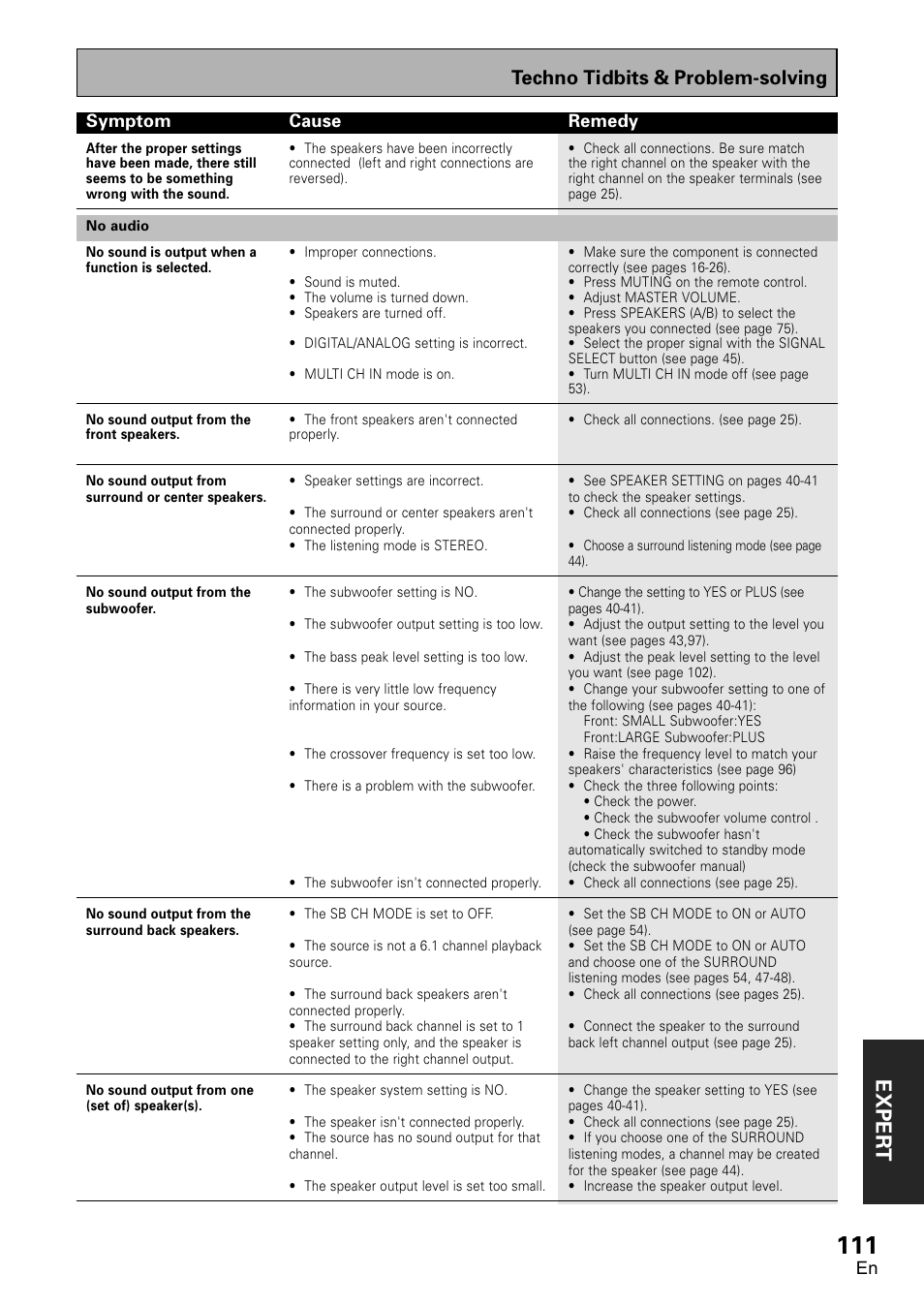 Exper t, Techno tidbits & problem-solving | Pioneer VSX-D2011-G User Manual | Page 111 / 120
