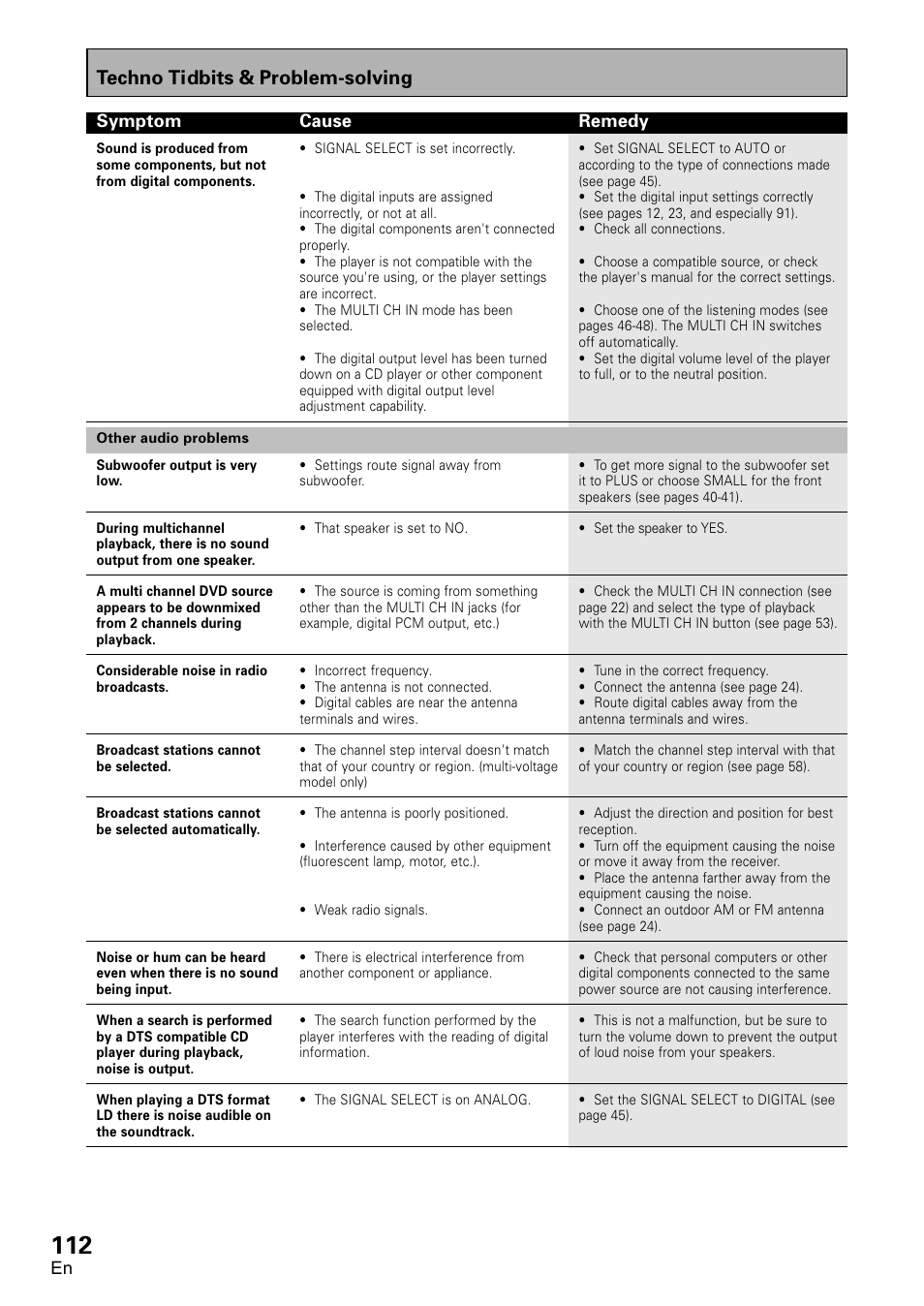 Techno tidbits & problem-solving | Pioneer VSX-D2011-G User Manual | Page 112 / 120