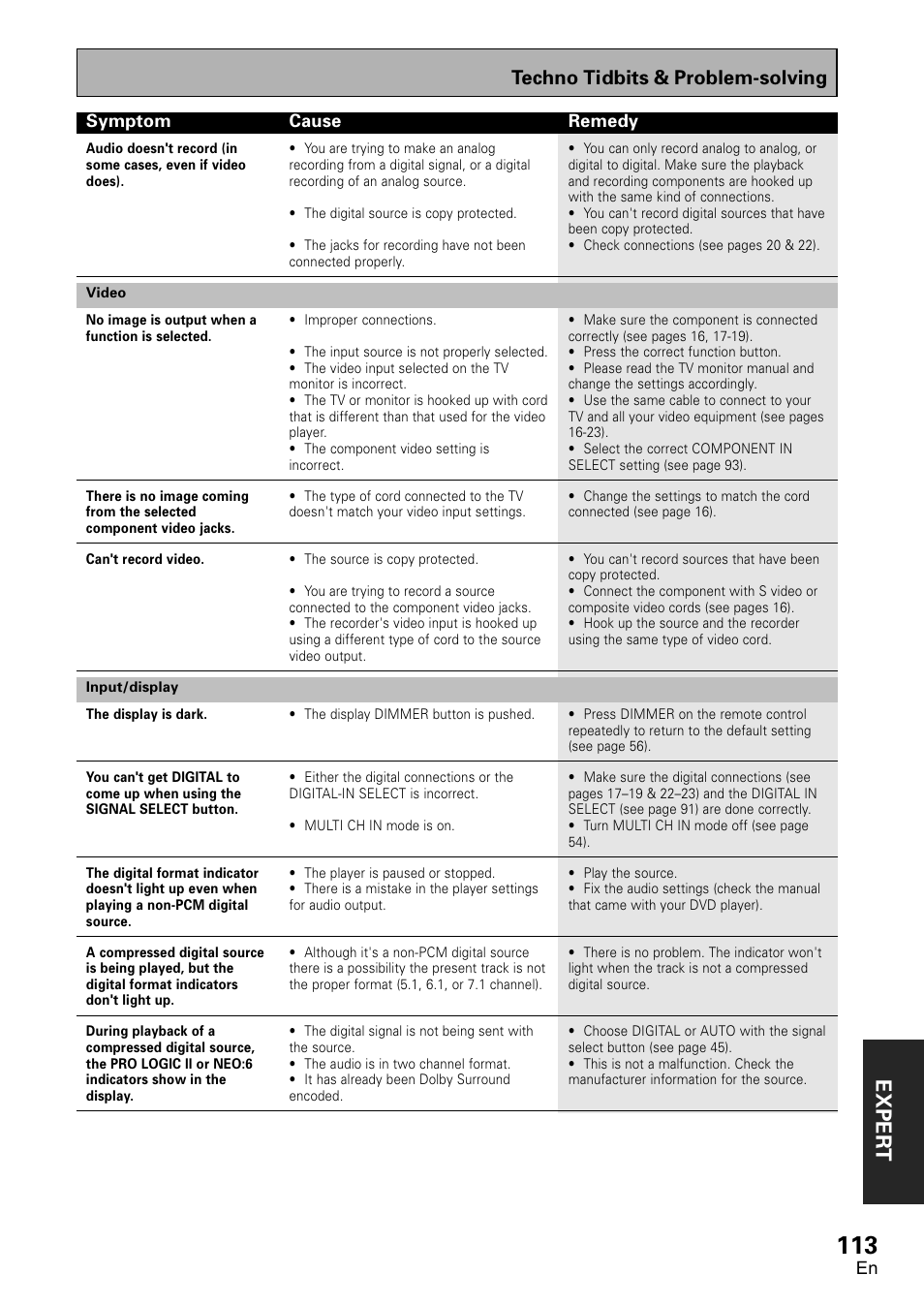 Exper t, Techno tidbits & problem-solving | Pioneer VSX-D2011-G User Manual | Page 113 / 120