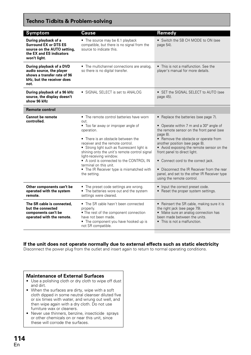 Techno tidbits & problem-solving | Pioneer VSX-D2011-G User Manual | Page 114 / 120