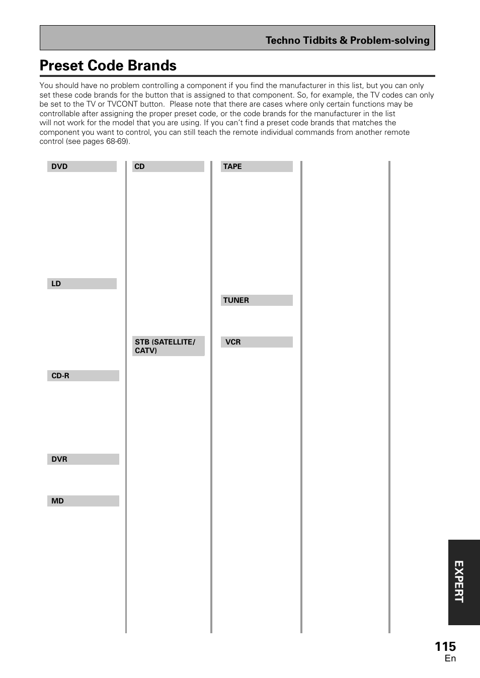 Preset code brands, Exper t, Techno tidbits & problem-solving | Pioneer VSX-D2011-G User Manual | Page 115 / 120