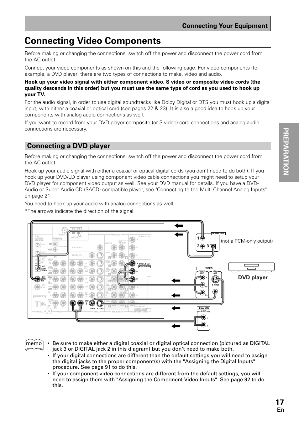 Connecting video components, Connecting a dvd player, Prep ara tion prep ara tion | Connecting your equipment, Dvd player, The arrows indicate the direction of the signal, Not a pcm-only output) | Pioneer VSX-D2011-G User Manual | Page 17 / 120