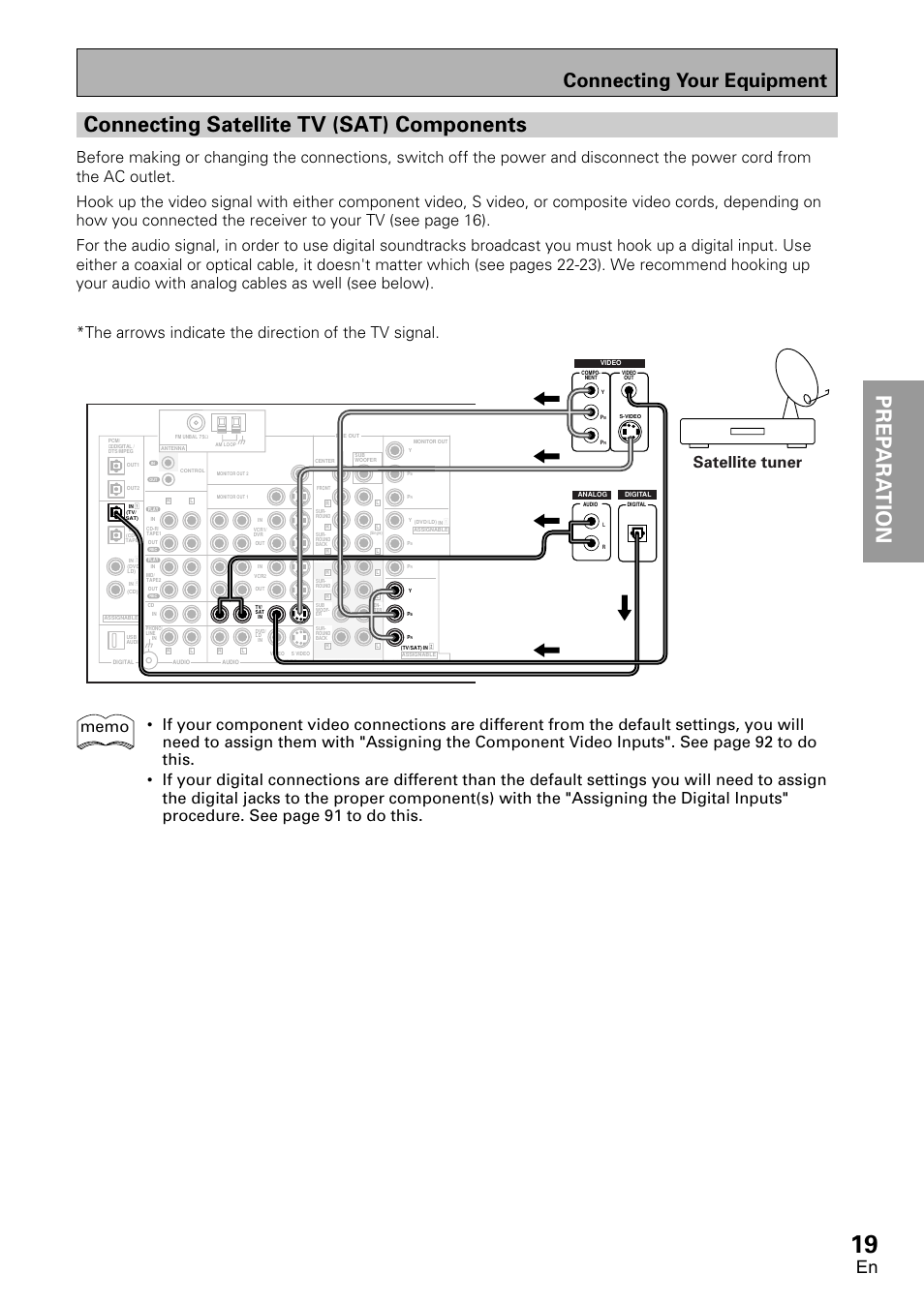 Connecting satellite tv(sat) components, Prep ara tion prep ara tion, Connecting satellite tv (sat) components | Connecting your equipment, Satellite tuner | Pioneer VSX-D2011-G User Manual | Page 19 / 120