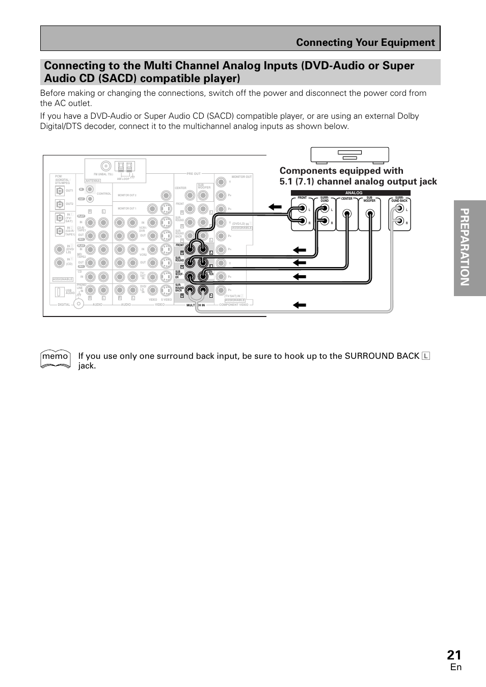 Connecting to the multi channel analog inputs, Dvd-audio or super audio cd (sacd) compatible, Player) | Prep ara tion prep ara tion, Connecting your equipment | Pioneer VSX-D2011-G User Manual | Page 21 / 120