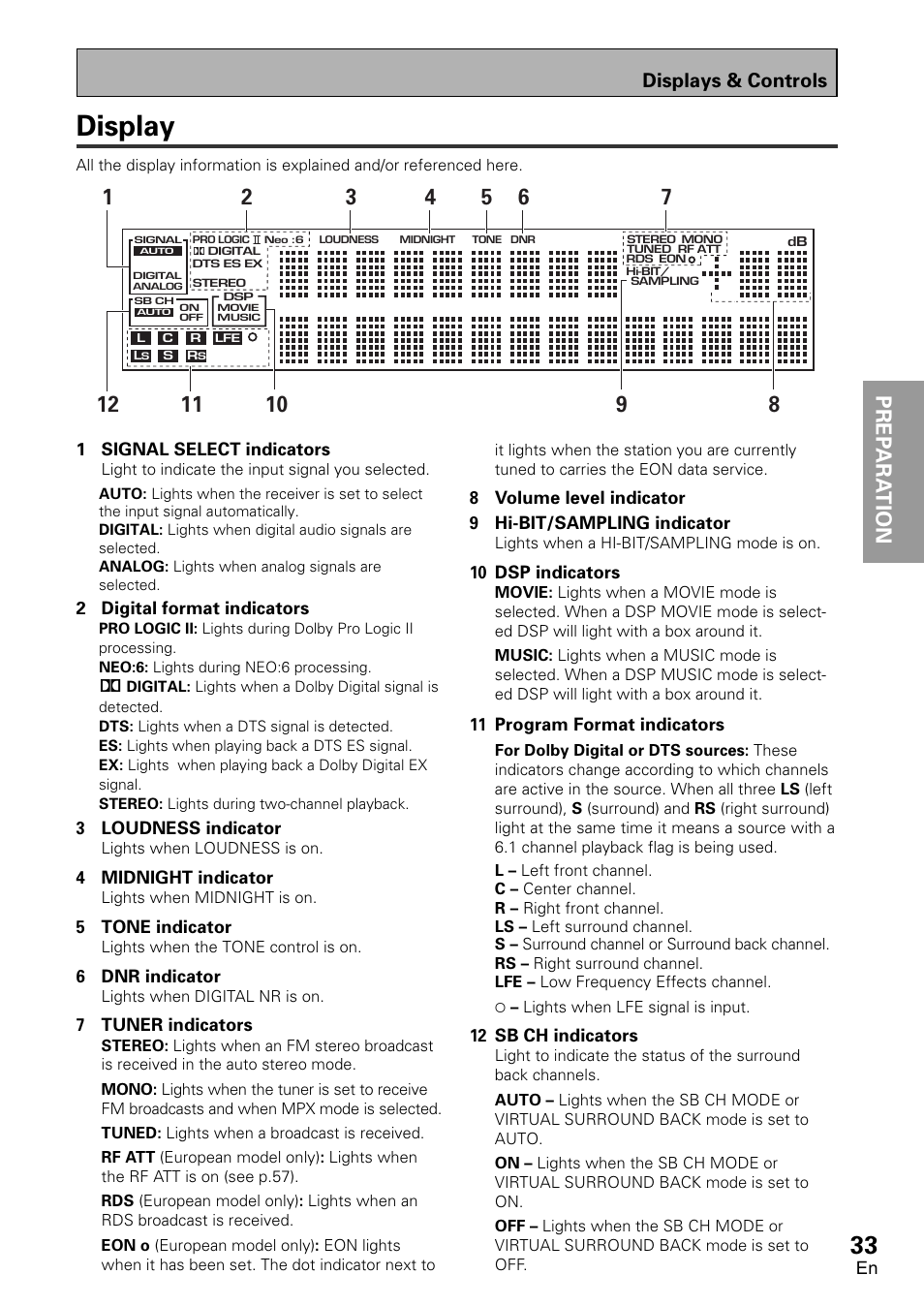 Display, Prep ara tion prep ara t ion, Displays & controls | Pioneer VSX-D2011-G User Manual | Page 33 / 120