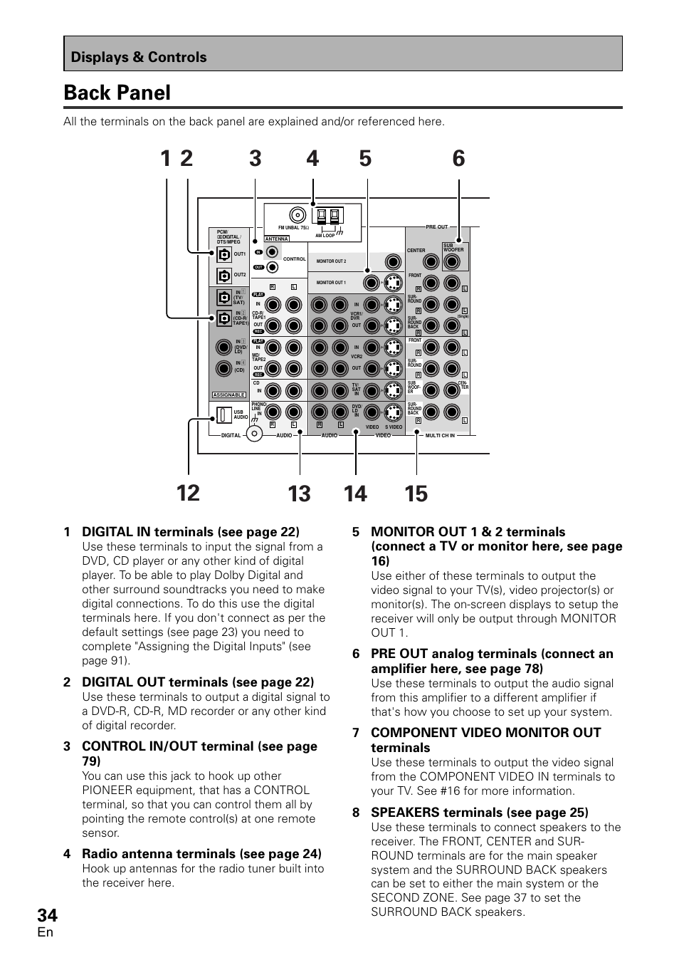 Back panel, Displays & controls, 1 digital in terminals (see page 22) | 2 digital out terminals (see page 22), 3 control in/out terminal (see page 79), 4 radio antenna terminals (see page 24), 7 component video monitor out terminals, 8 speakers terminals (see page 25) | Pioneer VSX-D2011-G User Manual | Page 34 / 120