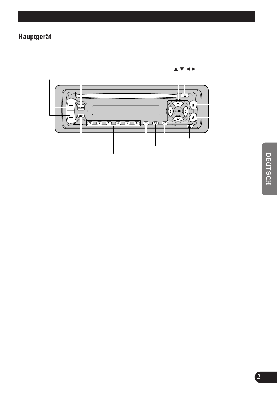Tastenübersicht, Hauptgerät | Pioneer DEH-2130R User Manual | Page 55 / 80