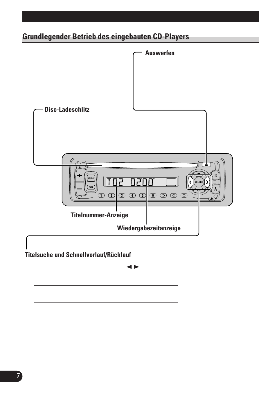 Grundlegender betrieb des eingebauten, Cd-players, Titelsuche und schnellvorlauf/rücklauf | Disc-ladeschlitz, Auswerfen, Grundlegender betrieb, Grundlegender betrieb des eingebauten cd-players | Pioneer DEH-2130R User Manual | Page 60 / 80