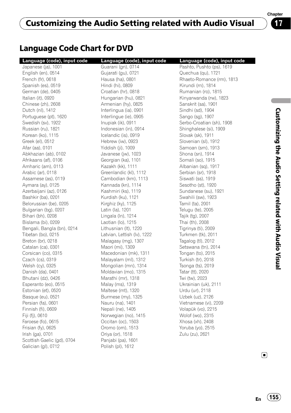 Language code chart for dvd | Pioneer AVIC-Z3 User Manual | Page 155 / 211