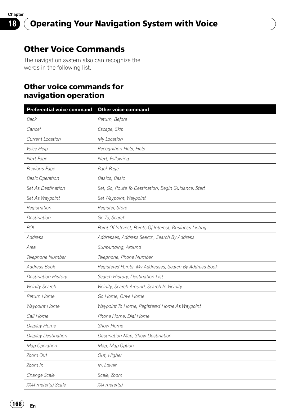 Other voice commands, Other voice commands for navigation, Operation | Operating your navigation system with voice, Other voice commands for navigation operation | Pioneer AVIC-Z3 User Manual | Page 168 / 211