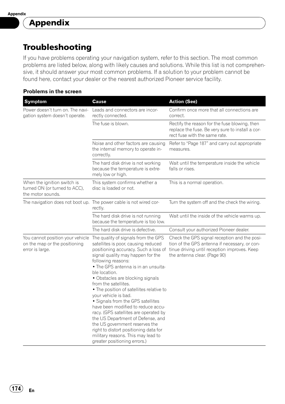 Appendix troubleshooting, Troubleshooting, Appendix | Pioneer AVIC-Z3 User Manual | Page 174 / 211